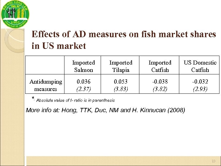 Effects of AD measures on fish market shares in US market Imported Salmon Antidumping