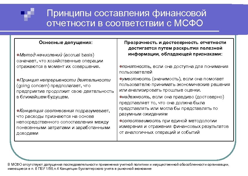 Часть базового плана исполнения и служит основой для оценки и составления отчетов