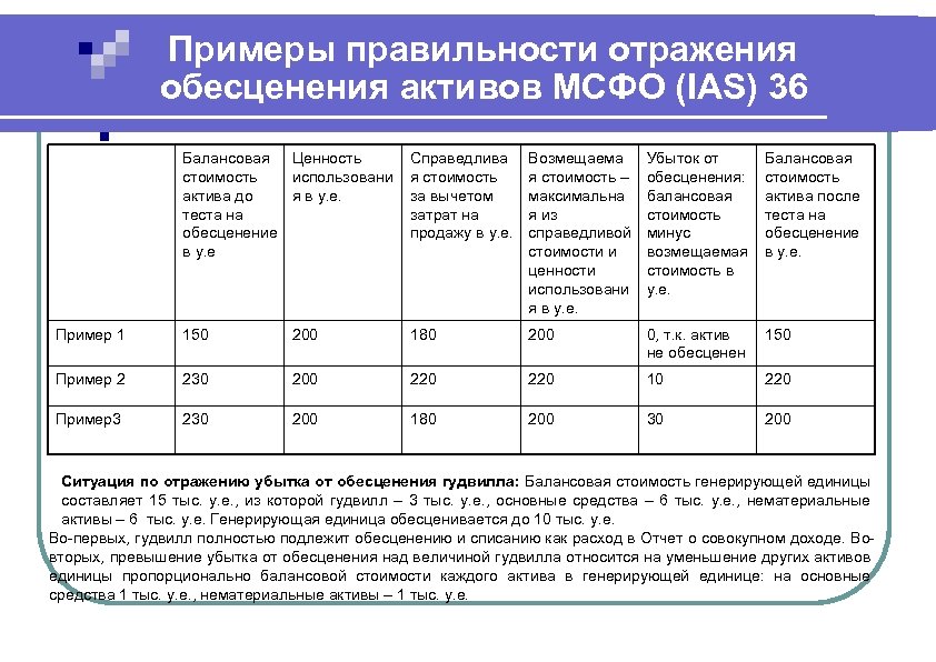 Тест на обесценение основных средств образец