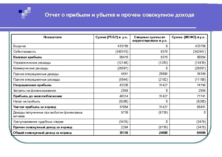 Отчет о финансовом положении мсфо образец excel