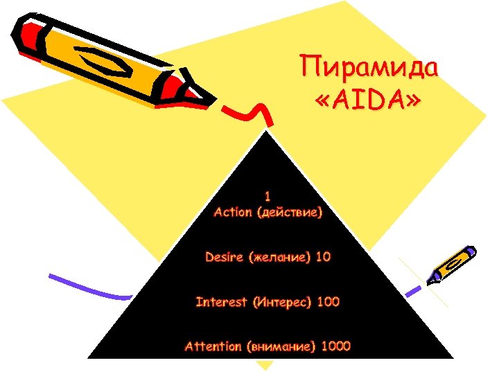 Пирамида «AIDA» 1 Action (действие) Desire (желание) 10 Interest (Интерес) 100 Attention (внимание) 1000