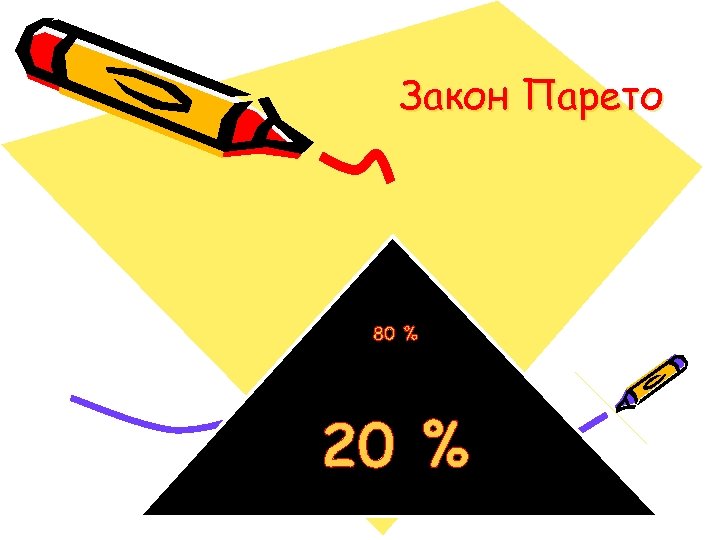 Закон Парето 80 % 20 % 