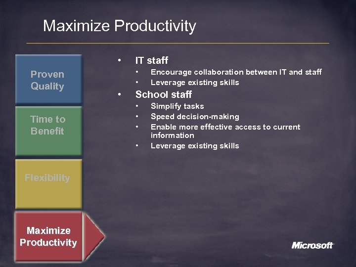 Maximize Productivity • Proven Quality Time to Benefit IT staff • • • School