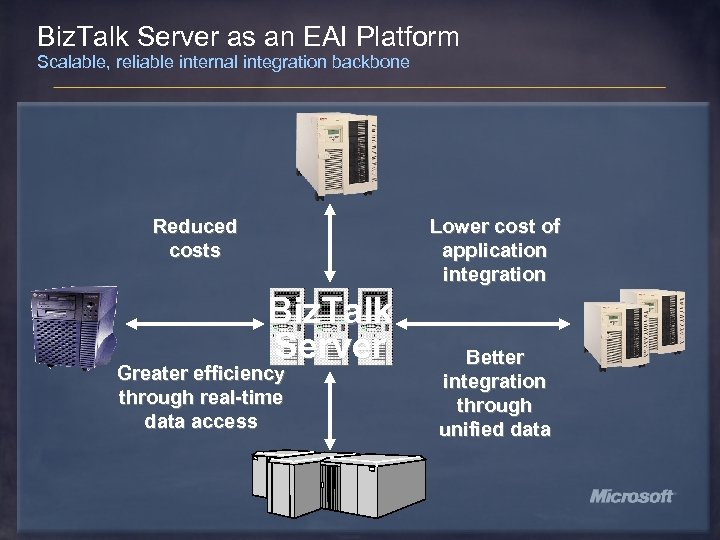 Biz. Talk Server as an EAI Platform Scalable, reliable internal integration backbone Reduced costs