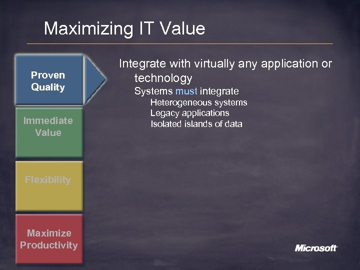 Maximizing IT Value Proven Quality Immediate Value Flexibility Maximize Productivity Integrate with virtually any