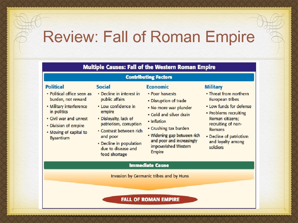 Review: Fall of Roman Empire 