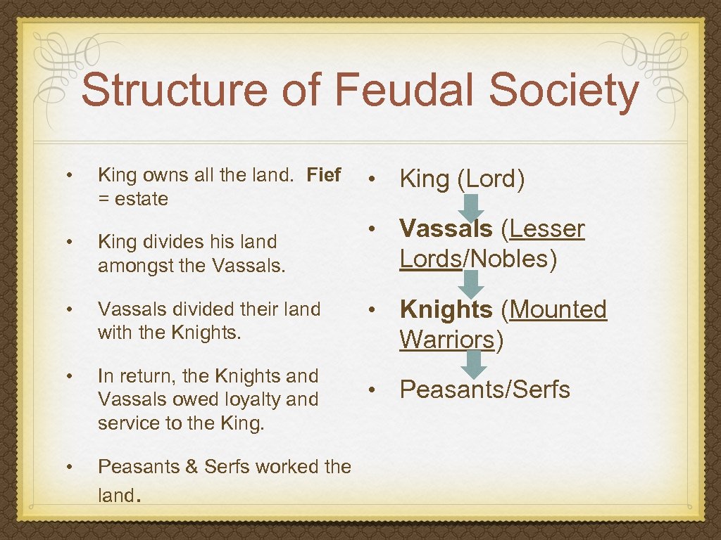Structure of Feudal Society • King owns all the land. Fief = estate •
