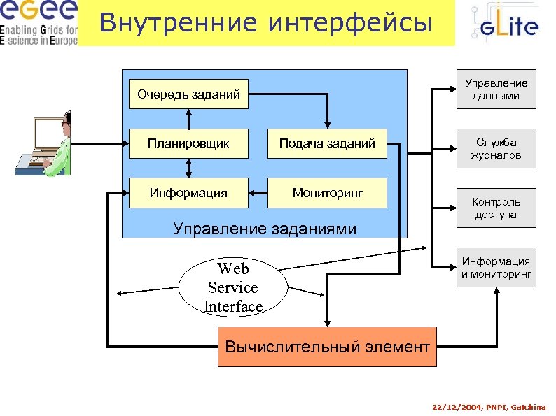 Интерфейс информации