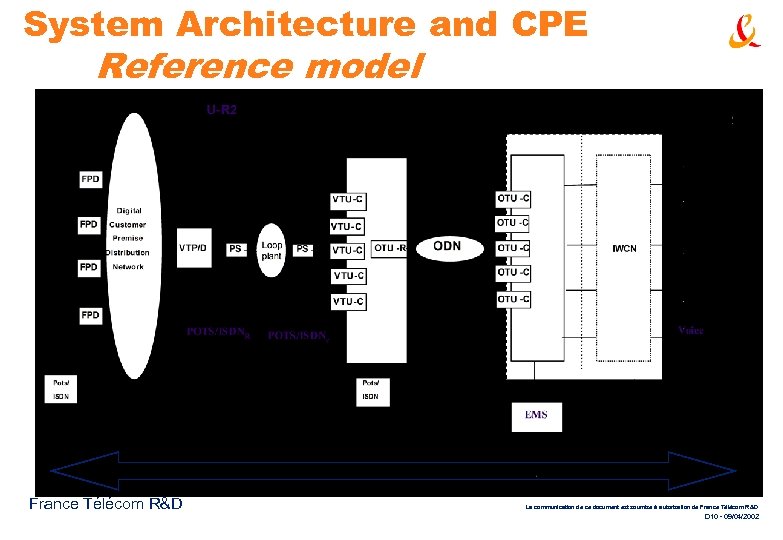 System Architecture and CPE Reference model France Télécom R&D La communication de ce document