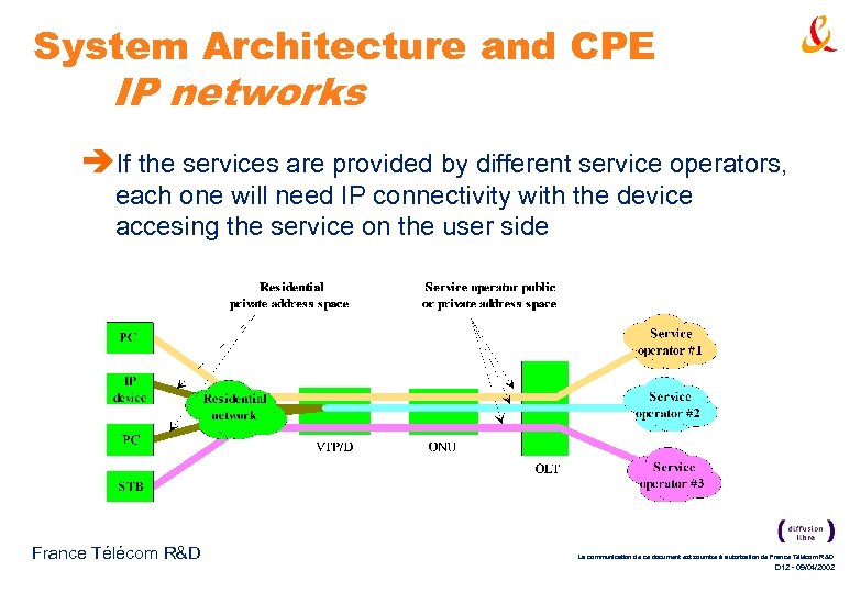 System Architecture and CPE IP networks èIf the services are provided by different service