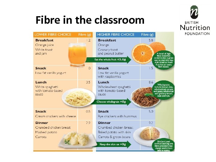 Fibre in the classroom 
