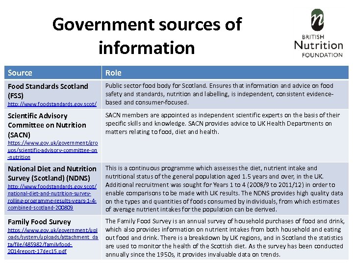 Government sources of information Source Role Food Standards Scotland (FSS) Public sector food body