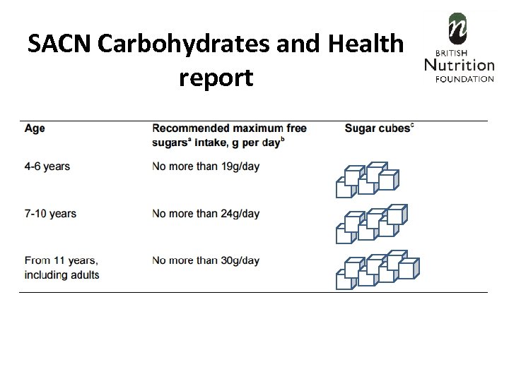 SACN Carbohydrates and Health report 
