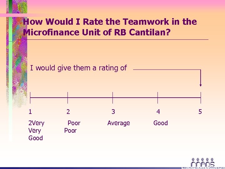 How Would I Rate the Teamwork in the Microfinance Unit of RB Cantilan? I