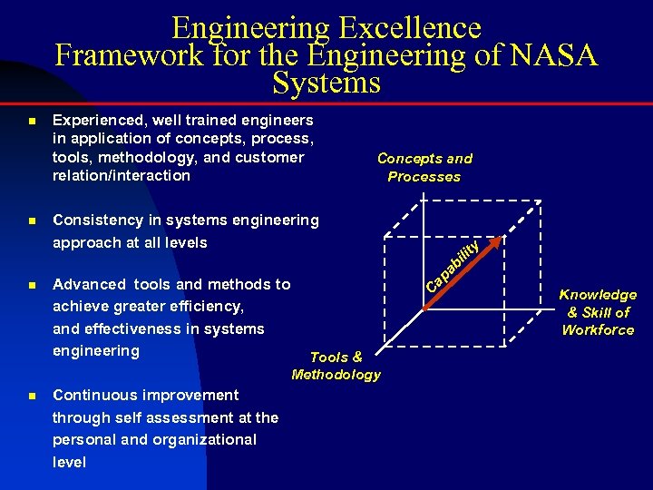 Engineering Excellence Framework for the Engineering of NASA Systems Experienced, well trained engineers in