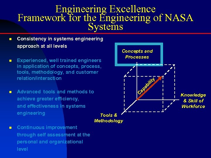 Engineering Excellence Framework for the Engineering of NASA Systems Consistency in systems engineering approach