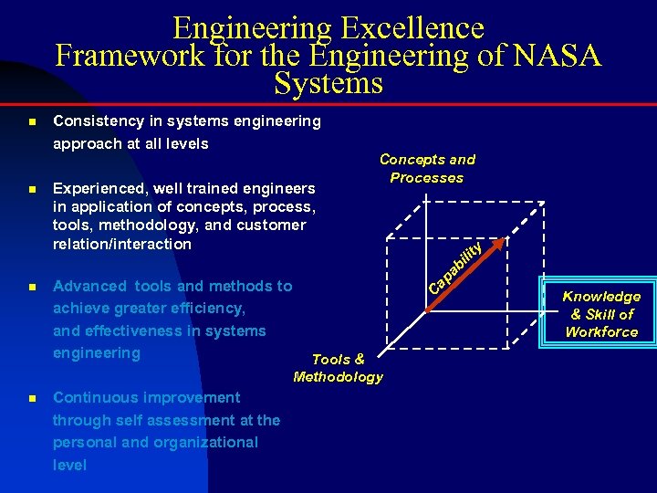 Engineering Excellence Framework for the Engineering of NASA Systems Consistency in systems engineering approach
