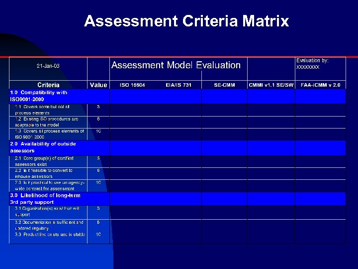 Assessment Criteria Matrix 