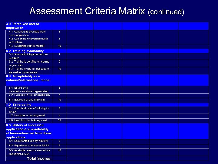 Assessment Criteria Matrix (continued) 