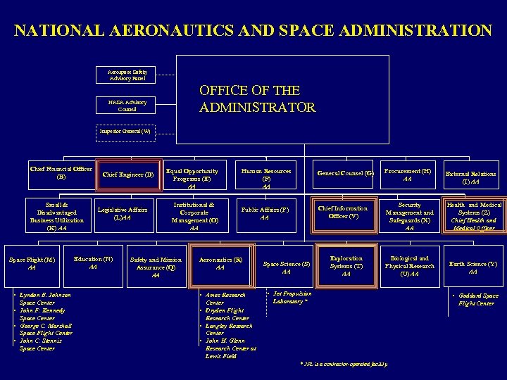 NATIONAL AERONAUTICS AND SPACE ADMINISTRATION Aerospace Safety Advisory Panel OFFICE OF THE ADMINISTRATOR NASA