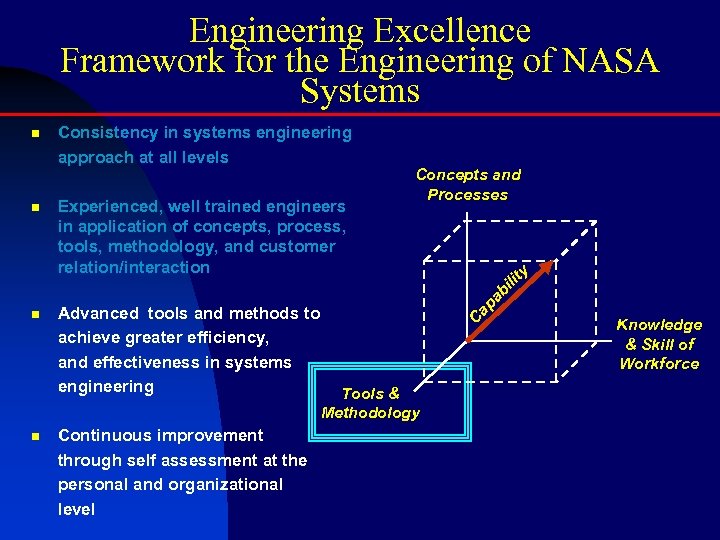 Engineering Excellence Framework for the Engineering of NASA Systems Consistency in systems engineering approach