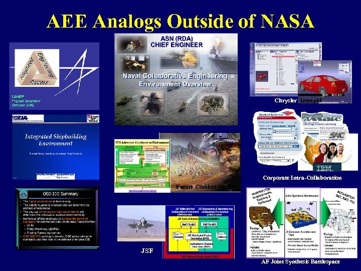 AEE Analogs Outside of NASA Chrysler Intrepid Corporate Intra-Collaboration Future Combat System JSF AF
