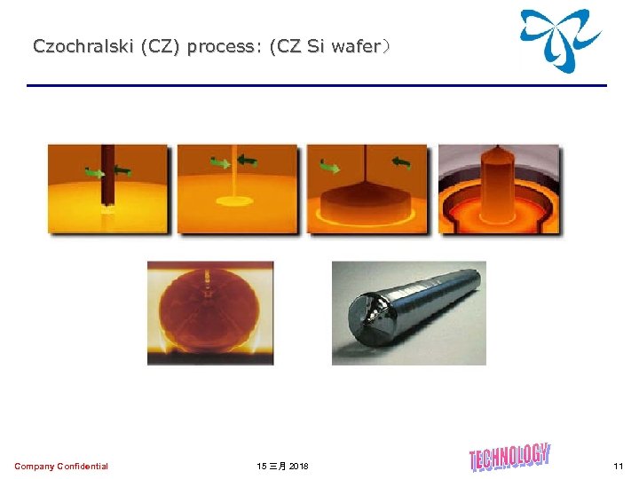 Czochralski (CZ) process: (CZ Si wafer） Company Confidential 15 三月 2018 11 