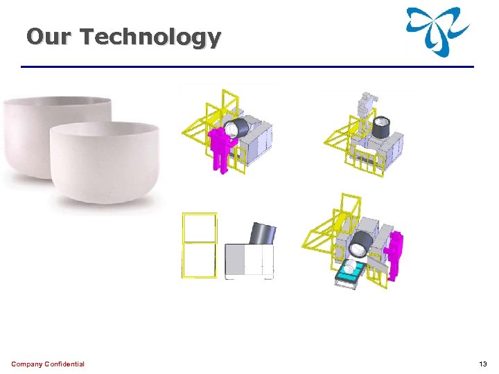 Our Technology Company Confidential 13 