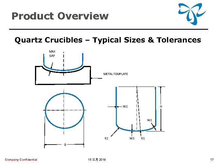 Product Overview Quartz Crucibles – Typical Sizes & Tolerances MAX GAP METAL TEMPLATE W