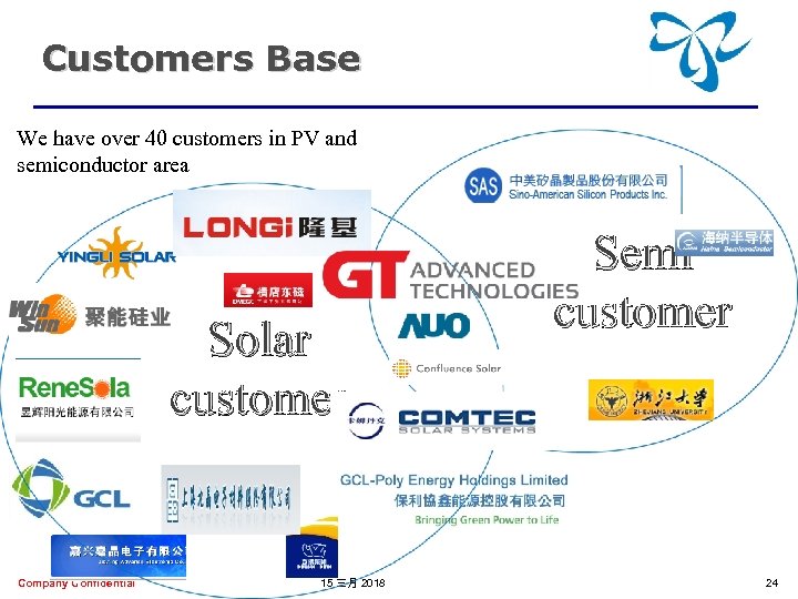 Customers Base We have over 40 customers in PV and semiconductor area Solar customer