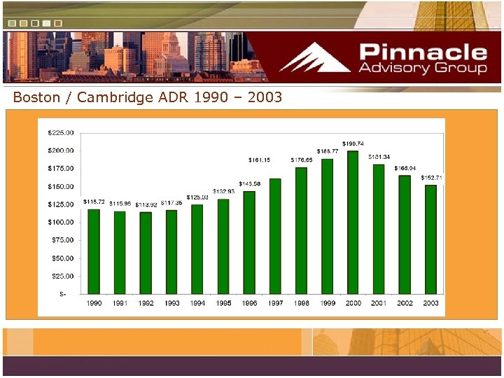 Boston / Cambridge ADR 1990 – 2003 