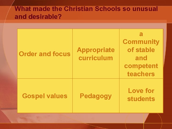 What made the Christian Schools so unusual and desirable? Appropriate Order and focus curriculum