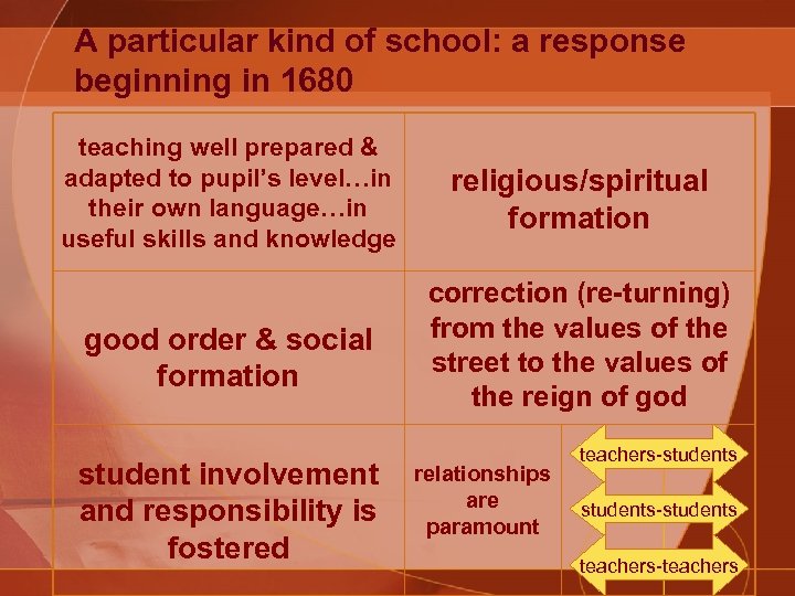 A particular kind of school: a response beginning in 1680 teaching well prepared &