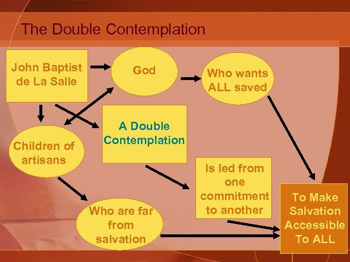 The Double Contemplation John Baptist de La Salle Children of artisans God Who wants