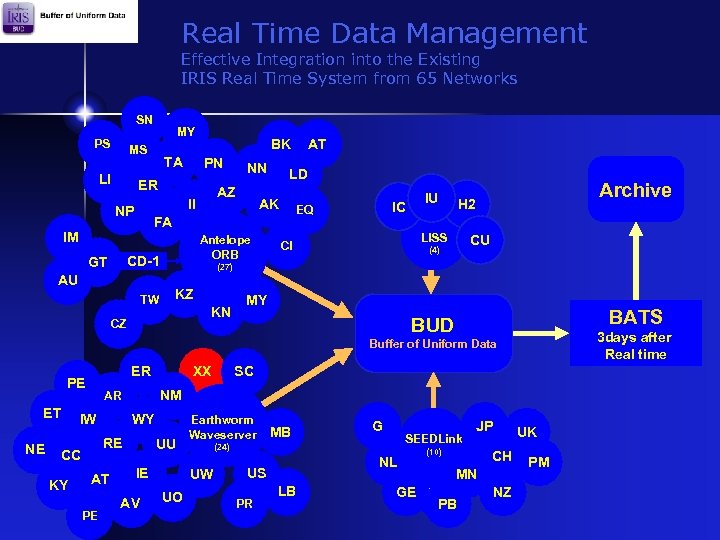 Real Time Data Management Effective Integration into the Existing IRIS Real Time System from