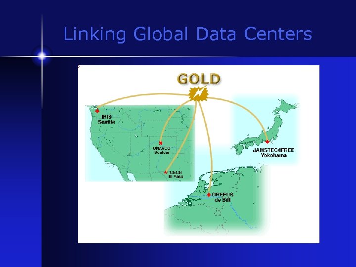 Linking Global Data Centers 