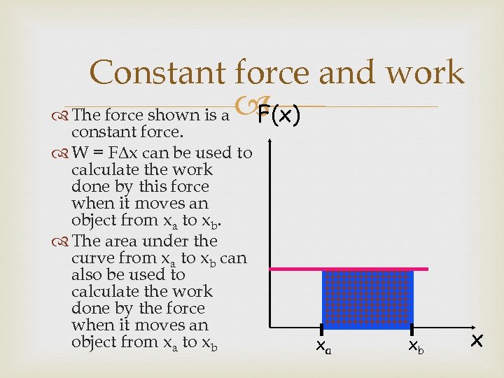 Constant force and work The force shown is a F(x) constant force. W =