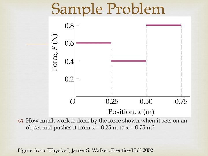 Sample Problem How much work is done by the force shown when it acts