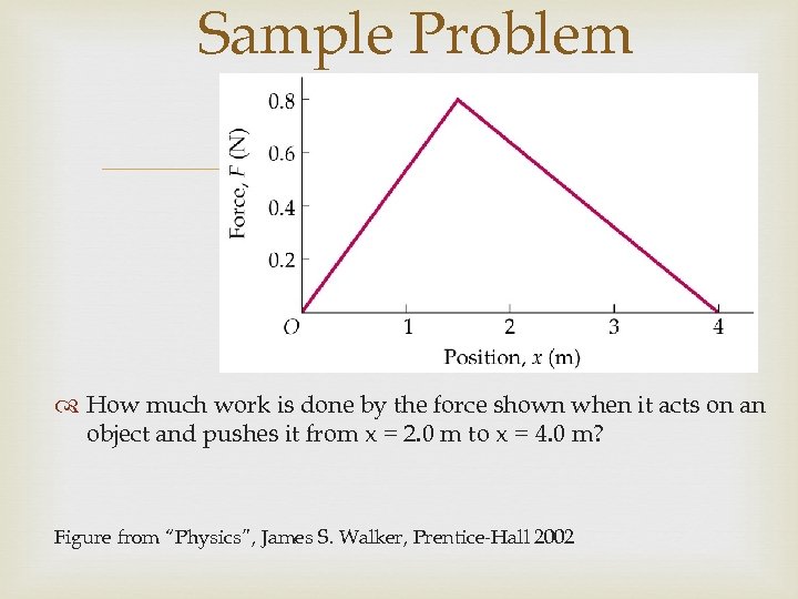 Sample Problem How much work is done by the force shown when it acts