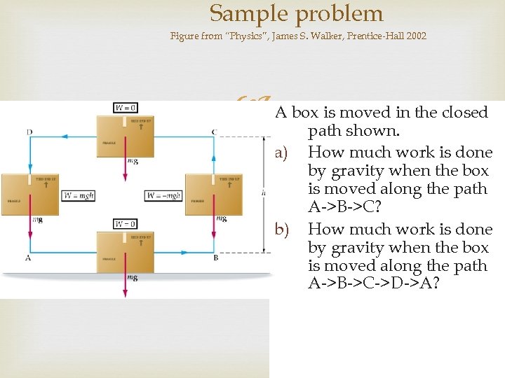 Sample problem Figure from “Physics”, James S. Walker, Prentice-Hall 2002 A box is moved