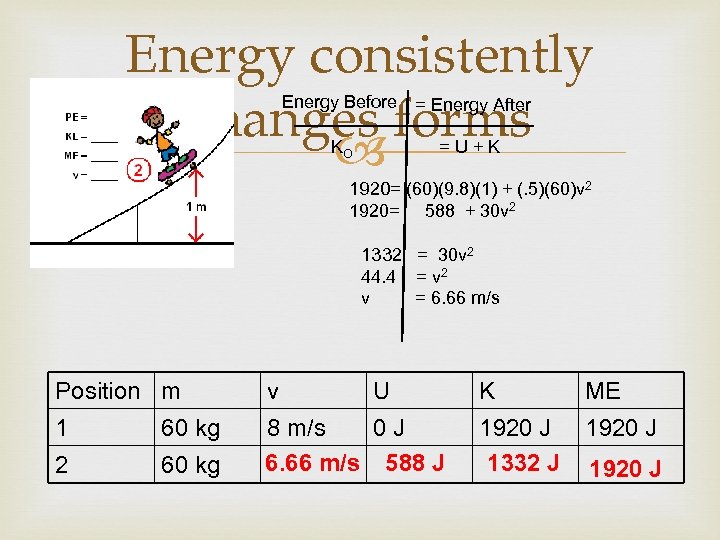 Work Energy And Power AP Physics 1