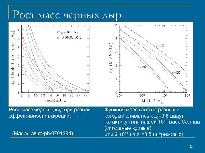 Рост масс черных дыр при разной эффективности аккреции. (Madau astro-ph/0701394) Функция масс гало на