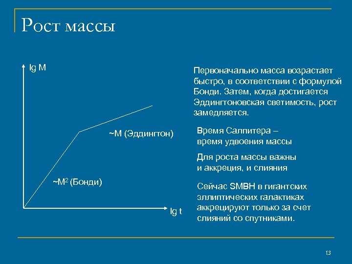 Рост массы lg М Первоначально масса возрастает быстро, в соответствии с формулой Бонди. Затем,