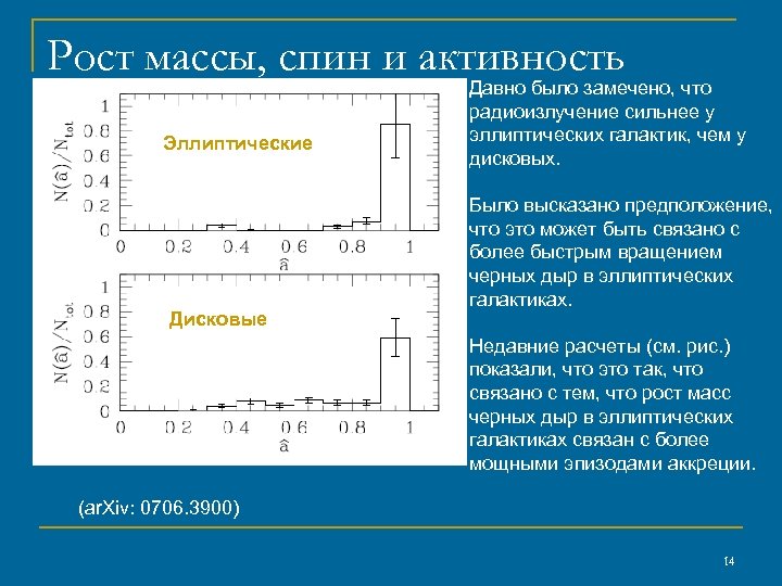 Рост массы, спин и активность Эллиптические Дисковые Давно было замечено, что радиоизлучение сильнее у