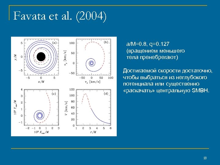 Favata et al. (2004) a/M=0. 8, q=0. 127 (вращением меньшего тела пренебрегают) Достигаемой скорости
