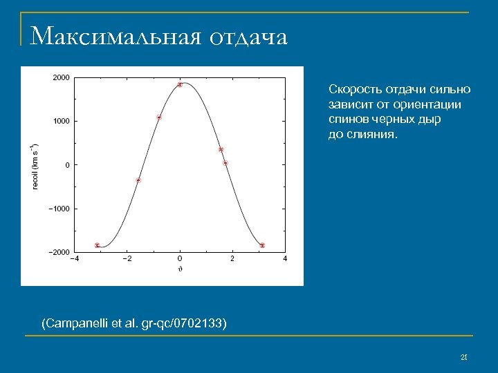 Максимальная отдача Скорость отдачи сильно зависит от ориентации спинов черных дыр до слияния. (Campanelli
