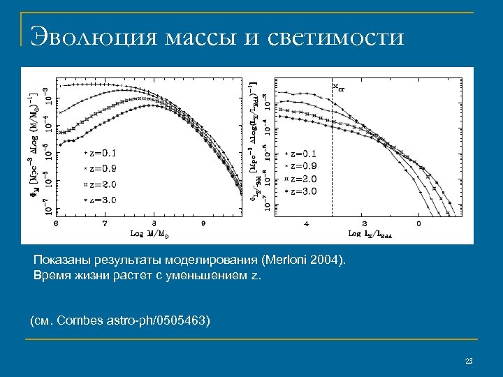 Эволюция массы и светимости Показаны результаты моделирования (Merloni 2004). Время жизни растет с уменьшением