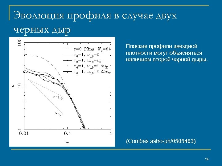 Эволюция профиля в случае двух черных дыр Плоские профили звездной плотности могут объясняться наличием