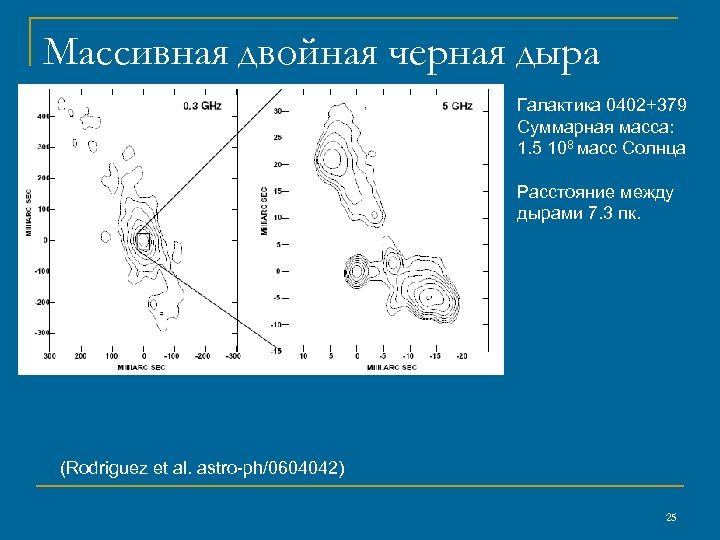 Массивная двойная черная дыра Галактика 0402+379 Суммарная масса: 1. 5 108 масс Солнца Расстояние