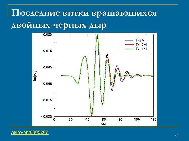 Последние витки вращающихся двойных черных дыр astro-ph/0305287 29 